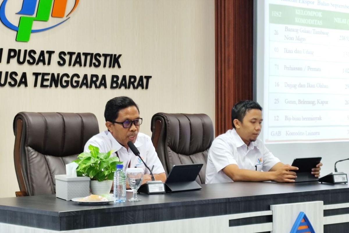 BPS: Nilai impor NTB turun 80,56 persen pada September 2024