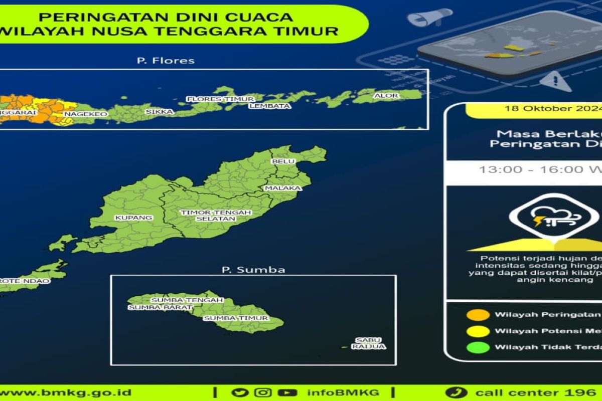 Kelembaban udara dan suhu muka laut picu hujan di NTT