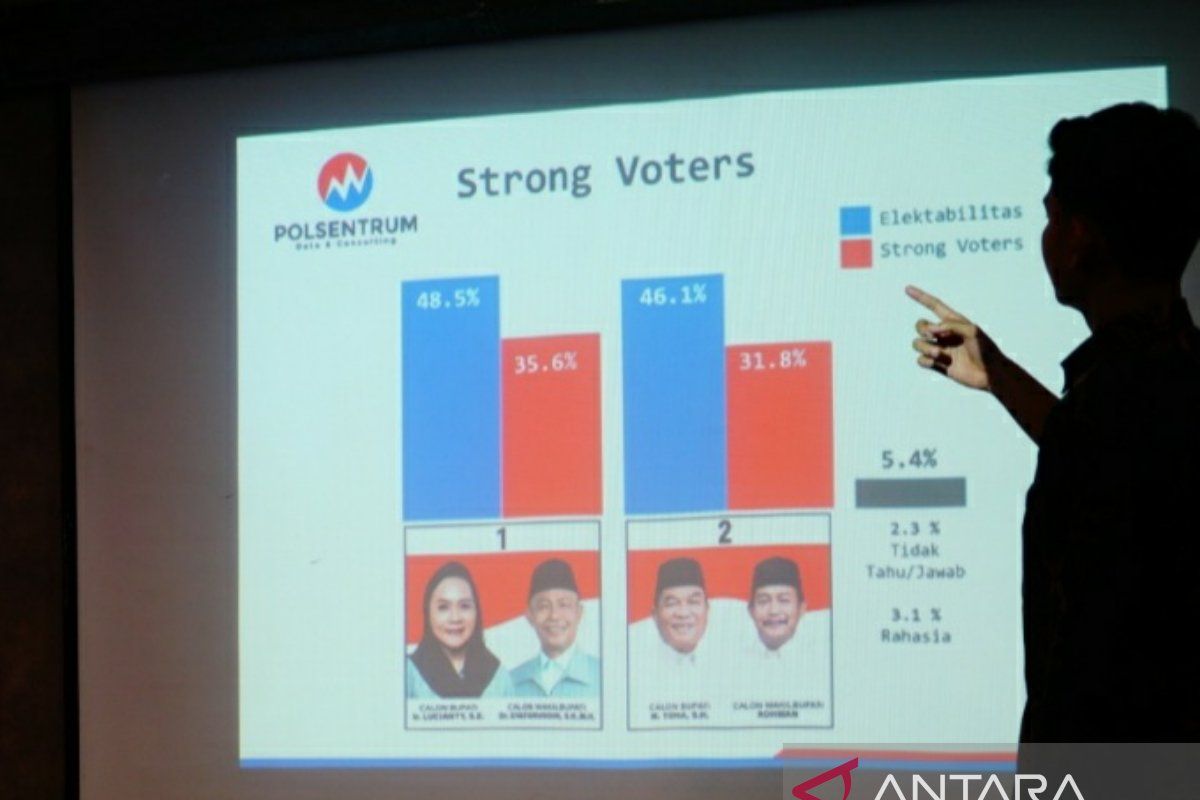 Survei Polsentrum petakan persaingan dua paslon Pilkada Muba ketat