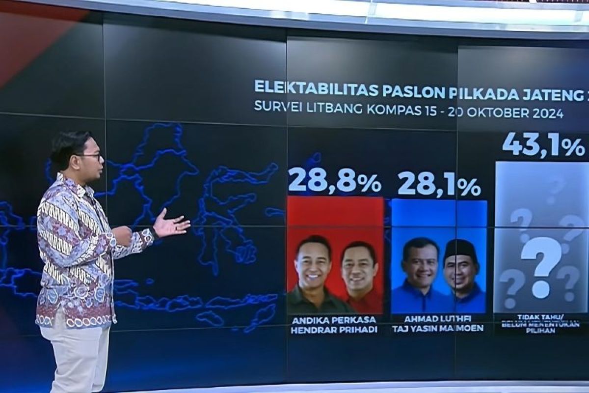 Hasil survei unggul, Hendi tekankan netralitas aparat di Pilgub Jateng