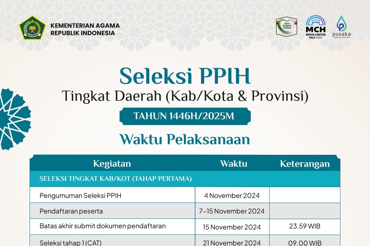 Kanwil Kemenag Sulsel buka pendaftaran PPIH 2025