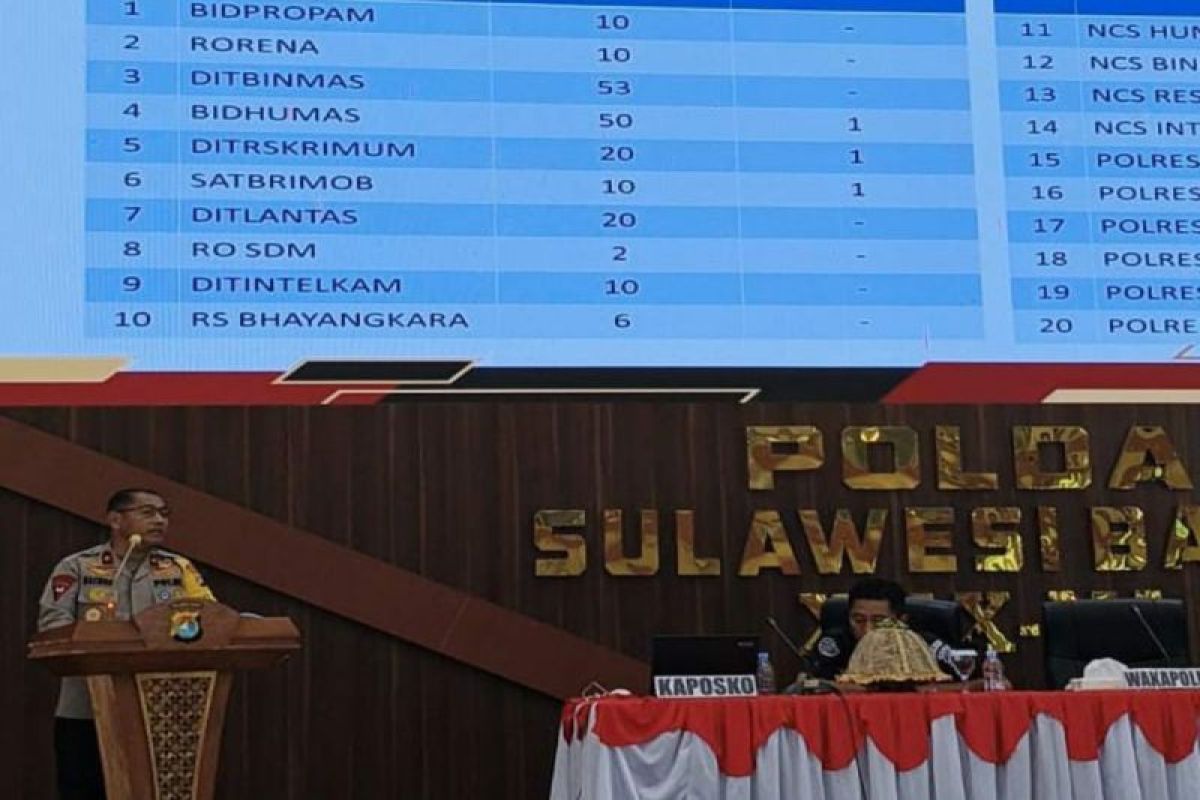 Polda Sulawesi Barat optimalkan program Beyond Trust Presisi