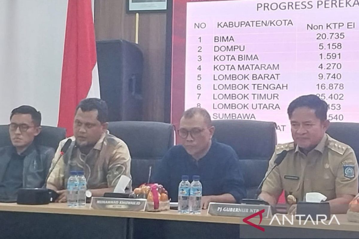 Sebanyak 43.285 pemilih belum rekam KTP jelang Pilkada NTB 2024