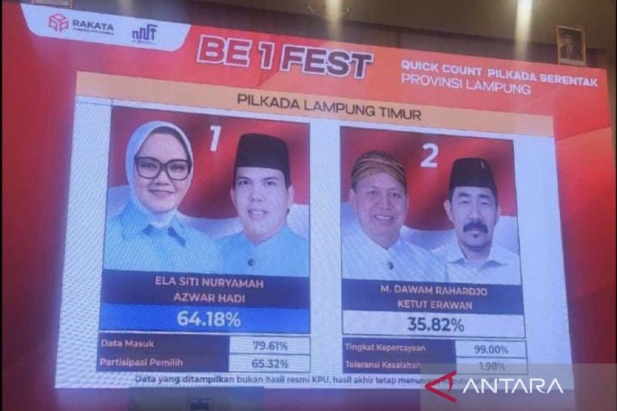 Hasil quick count Rakata, Ela-Azwar ungguli Dawam-Ketut di Pilkada Lampung Timur