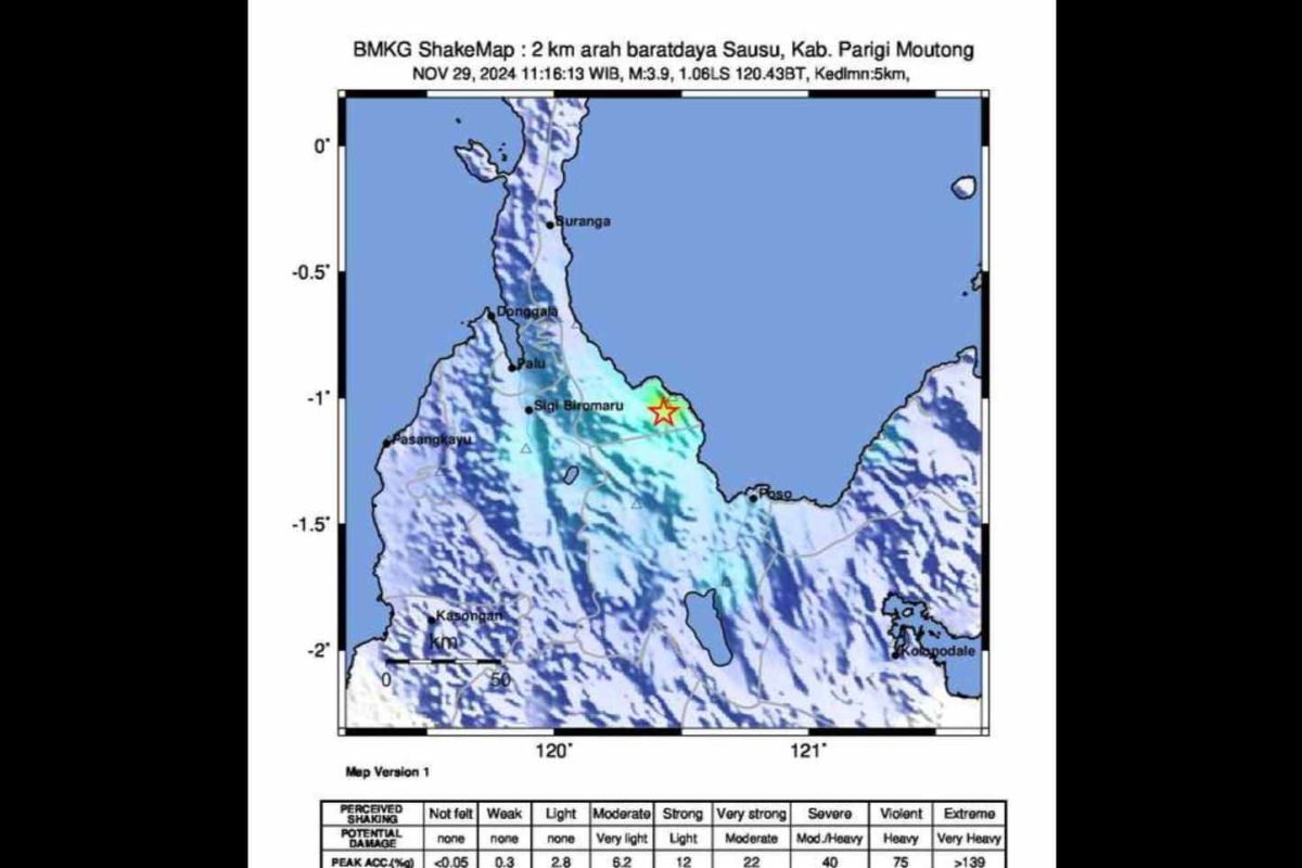 Gempa dangkal guncang Parigi Moutong Jumat siang