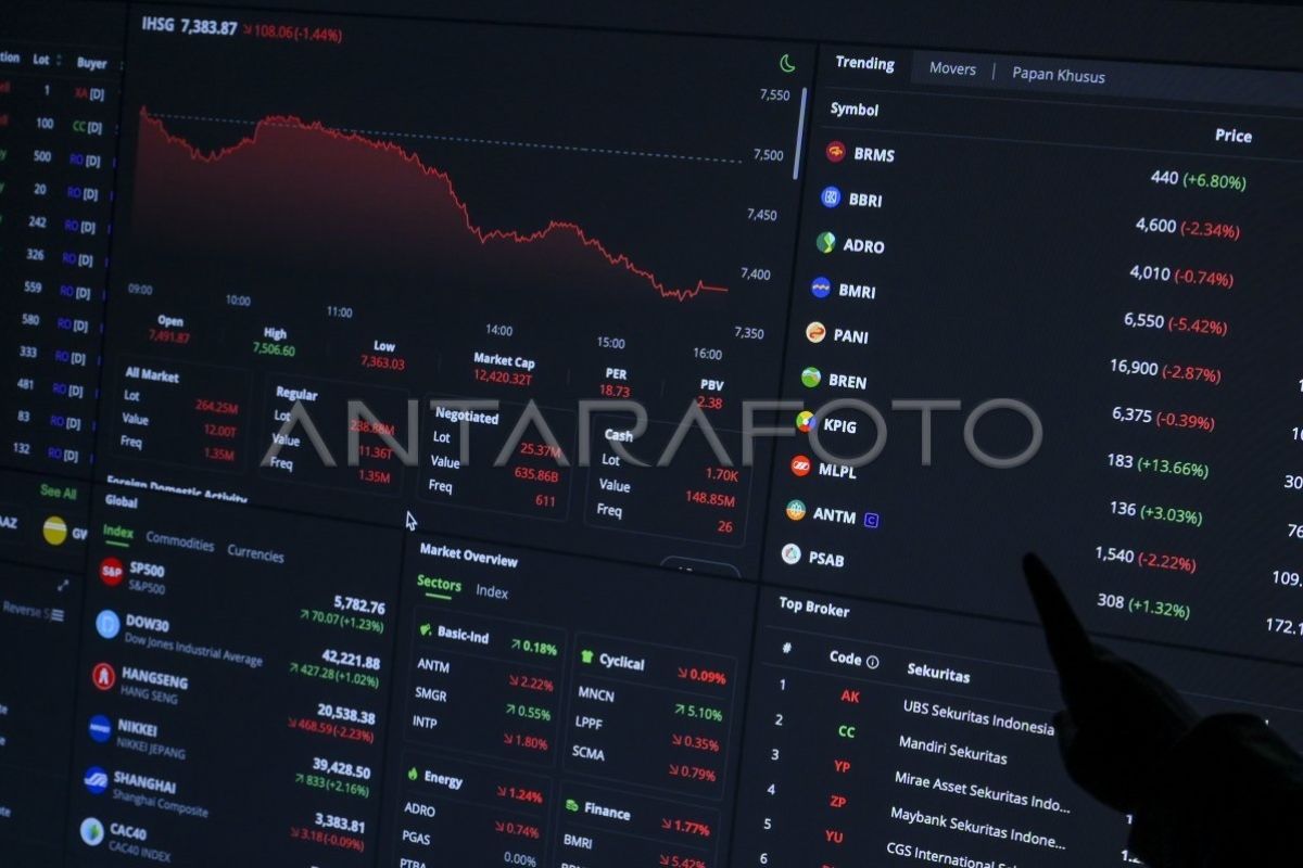 Prediksi IHSG hari ini akan mendatar menjelang rilis data inflasi domestik