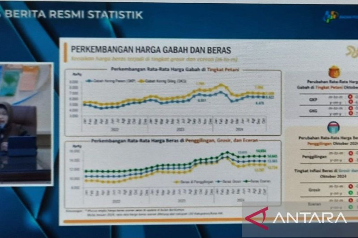 Inflasi Sultra pada November capai 1,05 persen