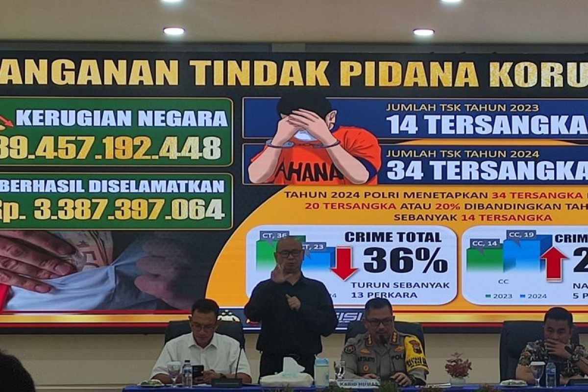 Polda Jateng tindak kejahatan terjadi setiap 51 menit