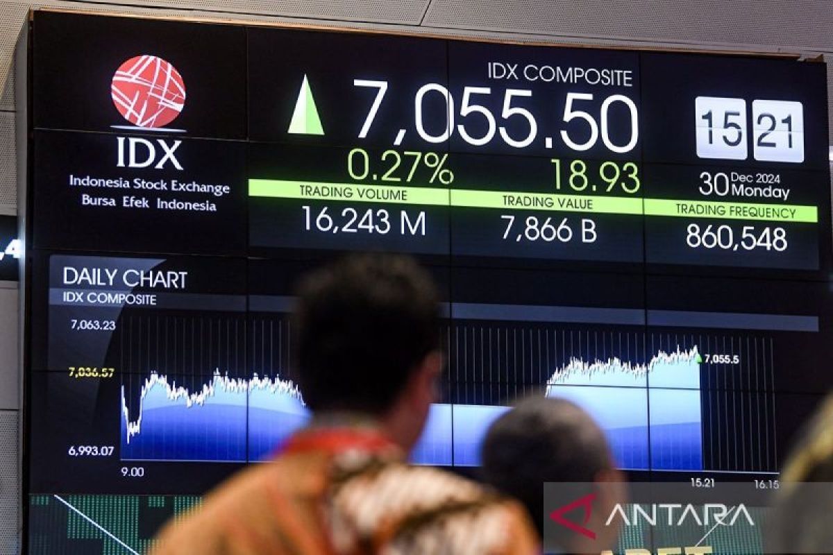 IHSG Kamis dibuka menguat 35,05 poin