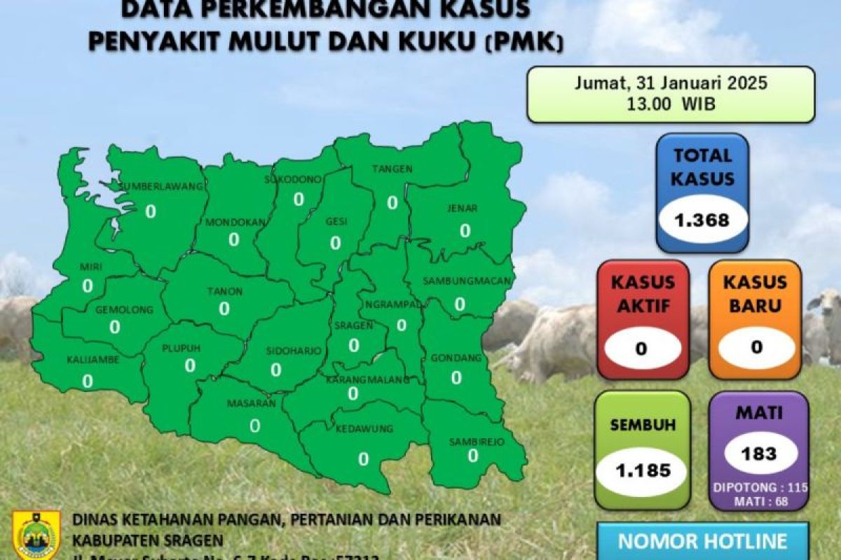 Penutupan pasar hewan di Sragen diperpanjang