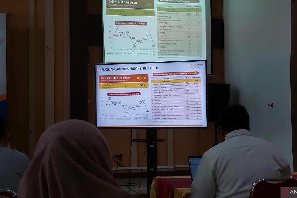 BPS: Kebijakan diskon tarif listrik redam inflasi Bengkulu