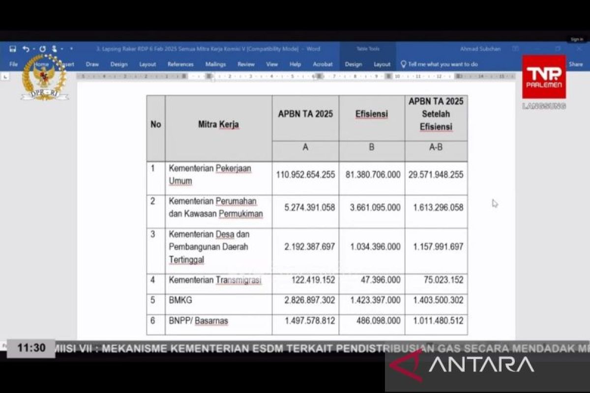 DPR sahkan anggaran BMKG dan Basarnas hasil efisiensi hingga 50 persen