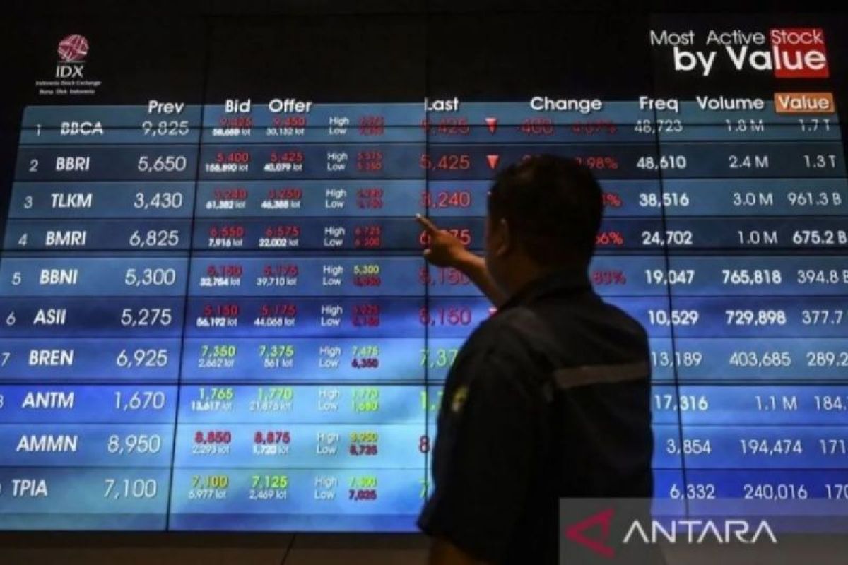 Analis rekomendasikan saham pilihan perdagangan Senin