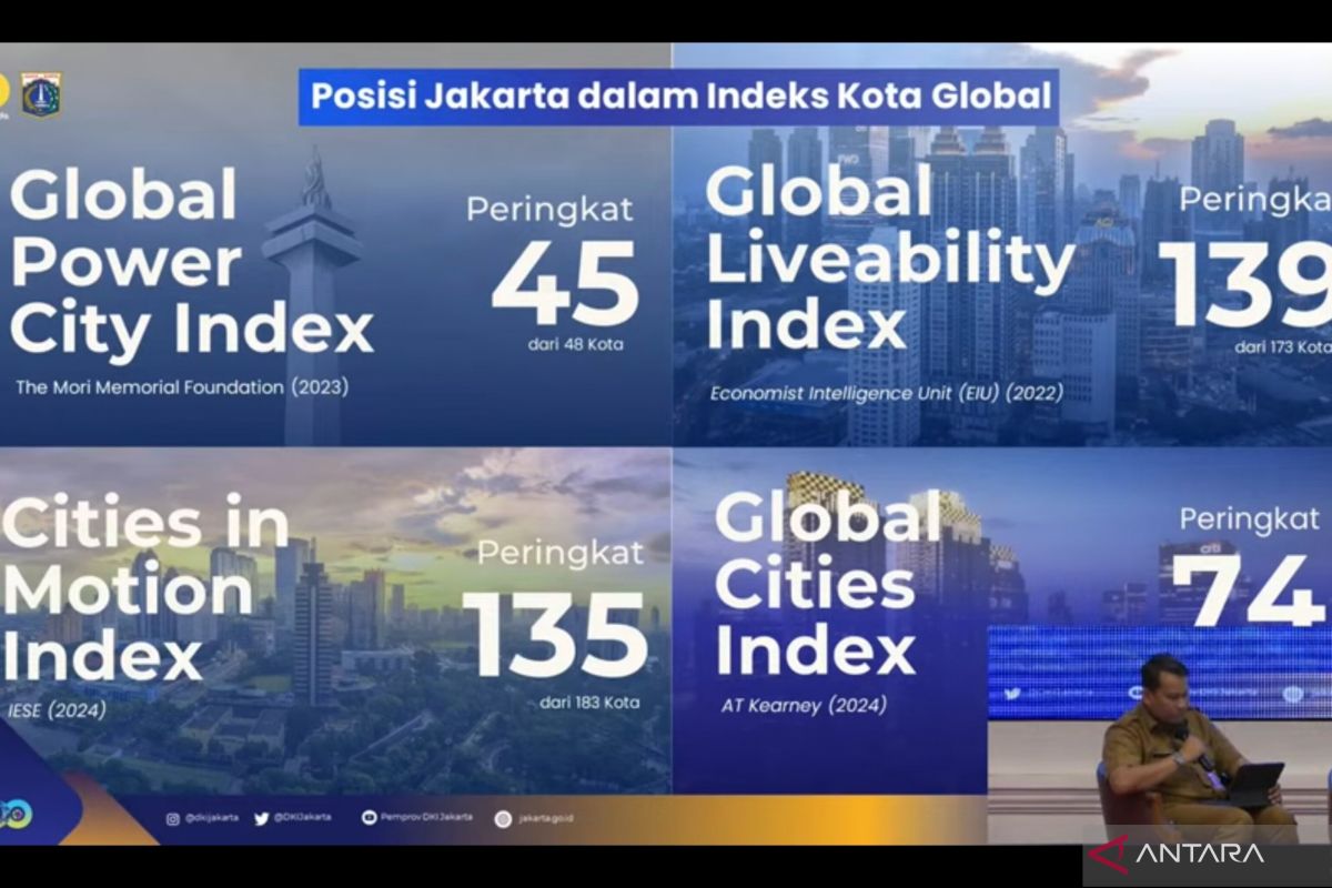 Transportasi umum mutlak dibutuhkan wujudkan Jakarta kota global