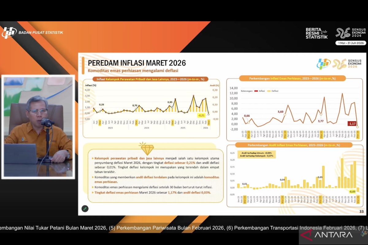 BPS: Emas alami deflasi pada Maret setelah inflasi 30 bulan beruntun