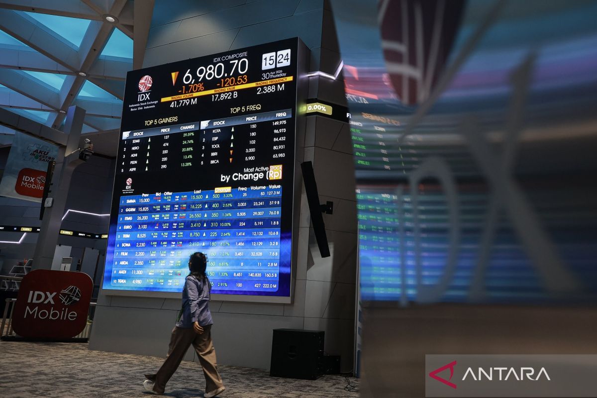 IHSG hari ini dibuka menguat 32,12 poin ke 6.988,92