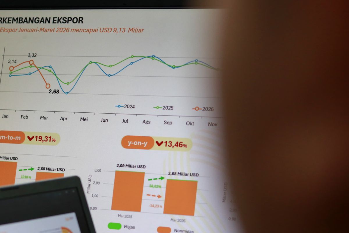 Perdagangan Jabar surplus 6,55 miliar dolar AS di Januari-Maret 2026