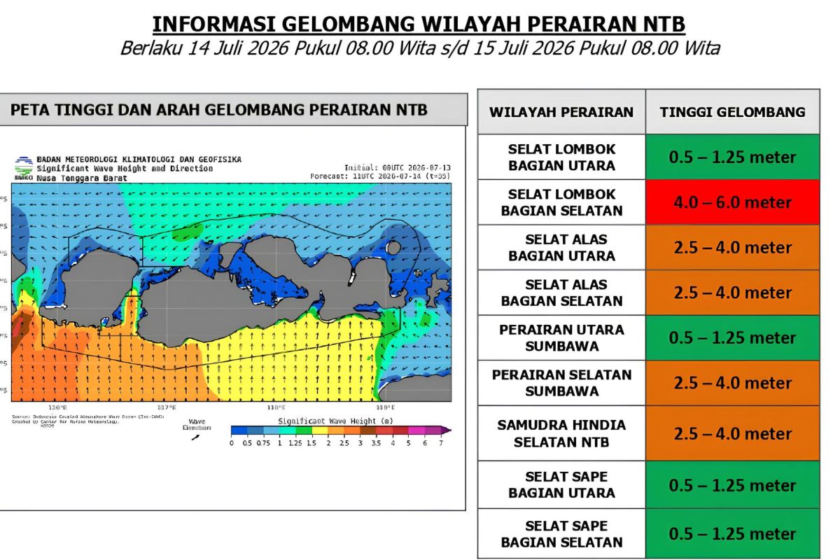BMKG: Gelombang 4‑6 m Mengancam Selat Lombok – Apa Risiko Nyata Bagi Nelayan dan Industri Maritim?