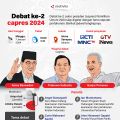 Debat ke-2 capres 2024