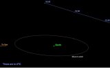  Satu Asteroid akan Mendekati Bumi pada Sabtu