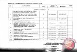 Kouta Belum Terpenuhi, KPU Mitra Perpanjang Rekrutmen PPK dan PPS