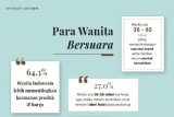 64 persen wanita Indonesia utamakan keamanan produk kecantikan