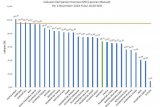 Lampung ranks second in implementating MR vaccines at national level