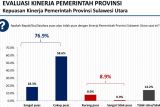 76,9 Persen Masyarakat Puas Kinerja Gubernur Dondokambey