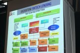 OJK: Bunga pinjaman online yang tinggi, itu bukan bunga