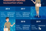 Masuk Wilayah 3T, Kaltara Berpeluang Lakukan Penerimaan CPNS
