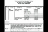 BPBD: Terdapat potensi gerakan tanah di 10 lokasi Jakarta