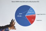 Survei penuntasan kasus HAM