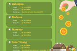 Realisasi Dana Desa Sudah Rp 401,9 Miliar