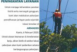 PLN jaga kehandalan pasokan lakukan pemeliharaan