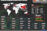 ACT Sulsel kumpulkan donasi untuk bantu TKI hadapi virus corona