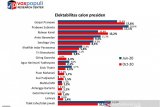 Survei Voxpopuli sebut elektabilitas Ganjar ungguli Prabowo