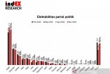 Survei indEX: Elektabilitas tiga parpol meningkat