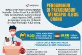 Penganggur di Payakumbuh mencapai 4.805 orang