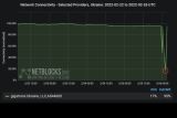 Internet Ukraina terganggu, operator kena serangan siber