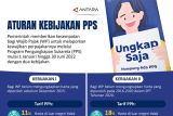 Aturan Kebijakan PPS