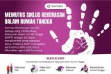 Memutus siklus kekerasan dalam rumah tangga