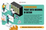 Pembangunan pusat data nasional di Batam