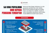 Uji coba penyaluran BBM kepada pengguna terdaftar