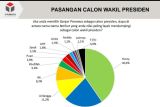 Hasil Survei Y-Publica,  Pasangan Ganjar-Yenny paling banyak didukung