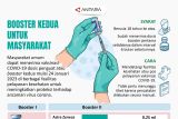 Booster kedua untuk masyarakat umum