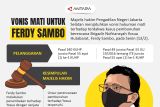 Vonis mati untuk Ferdy Sambo