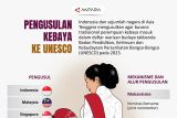 Pengusulan kebaya ke UNESCO