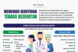 Memenuhi kebutuhan tenaga kesehatan