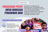 Pengasuhan positif untuk mencegah perkawinan anak