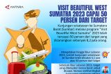 Visit Beautiful West Sumatra 2023 capai 50 persen dari target